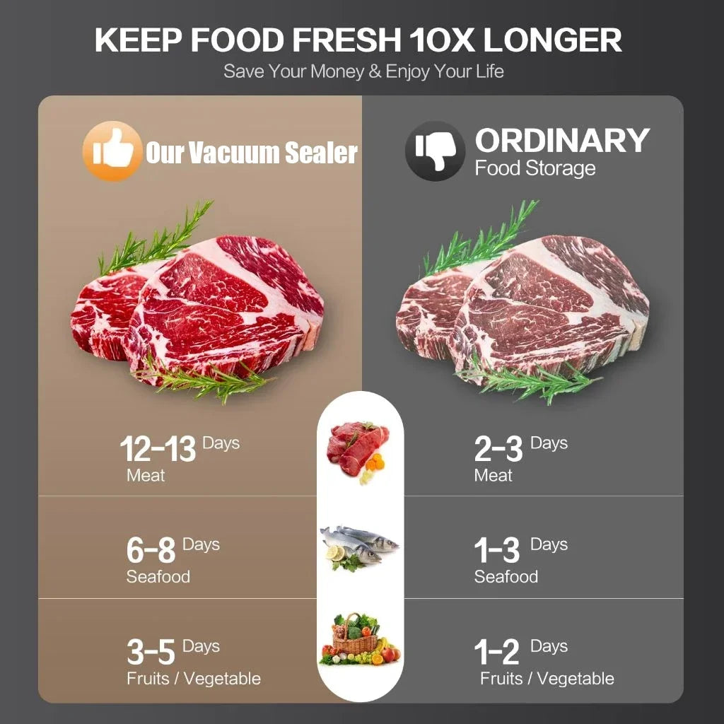 CENRR Vacuum Sealer Machine Food Wet Dry with Kitchen Storage Sealing Machine Built-in Cutter Food Vacuum Packaging Machine